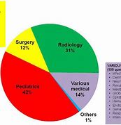 Image result for Pediatrics CS Cases