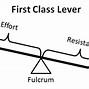 Image result for Mechanical Advantage for a Lever