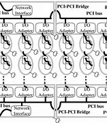 Image result for PCI Network Diagram