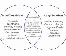 Image result for PTSD Cognitive Therapy