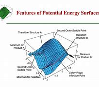 Image result for Potential Energy Surface Platinum