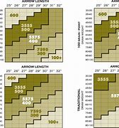 Image result for Gold Tip Arrow Spine Chart