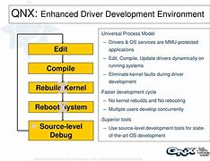 Image result for Qnx