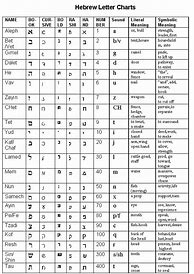 Image result for Hebrew Numbers and Meanings