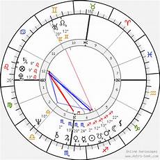 Ted Bundy Birth Chart Horoscope Date Of Birth Astro