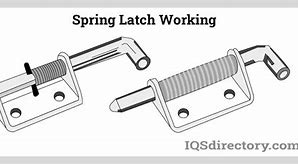 Image result for Spring Loaded Latches