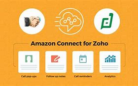 Image result for Refurbished. Amazon Connect 4