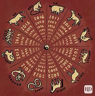 Image result for What Is My Chinese Zodiac 2012