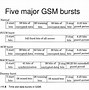 Image result for GSM Model