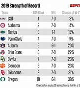 Image result for AP Top 25 Scores Football