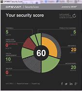 Image result for Computer Security Screen