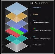 Image result for Ltpo Sharp Display