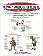 Image result for Myasthenia Gravis Nursing Memory Notebook of Nursing