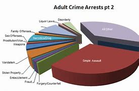 Image result for Uniform Crime Reports