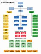 Image result for Local Government Org Chart