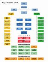 Image result for Hierarchy of County Government
