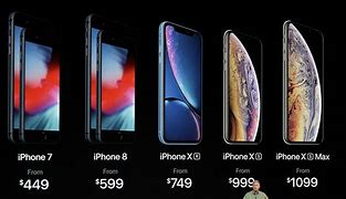 Image result for Orden De Los iPhone