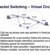 Image result for Simple Scheme Packet Switching