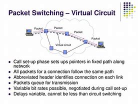 Image result for Packet Switching
