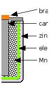 Image result for 12V Dry Cell Battery
