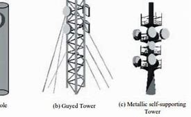 Image result for AT&T Microwave Towers