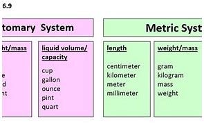 Image result for Measure Units