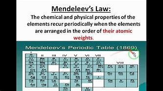 Image result for Mendeleev Atom