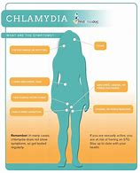 Image result for Chlamydia Trachomatis in Men