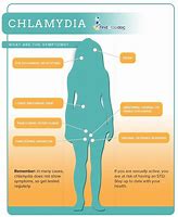 Image result for Chlymdia Discharge