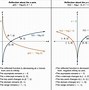 Image result for Vertical and Horizontal Stretch and Shrink Worksheet
