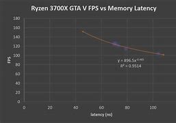 Image result for Ryzen 7 3700X vs Ryzen 5 5600X