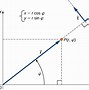 Image result for Components of a Vector