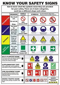 Image result for Occupational Safety Signs