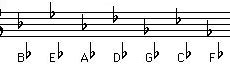 Image result for Flat Key Signature
