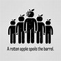 Image result for Pixalated Rotten Apple