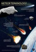 Image result for Drawing of Incoming Comets and Meteors