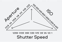 Image result for Camera Settings Bundle