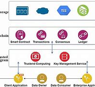 Image result for Internet Platforms