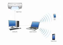 Image result for Wireless Local Area Network