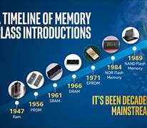 Image result for Memory Chart of Computer