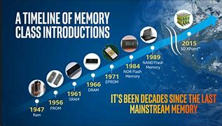 Image result for Physical Memory Usage History