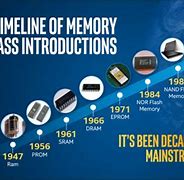 Image result for Memory History
