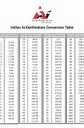 Image result for How to Calculate Inches to Centimeters
