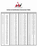 Image result for Table for Converting Centimeters to Feet