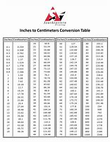 Image result for Centimeters Inches Conversion Chart