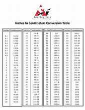 Image result for Inch to Cm Printable Conversion Chart