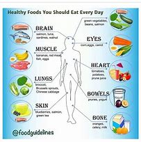 Image result for 12 Foods We Should Eat
