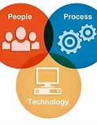 Image result for Operations Management
