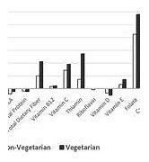 Image result for Vegetarians Eating Meat