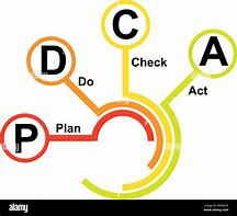 Image result for PDCA Logo